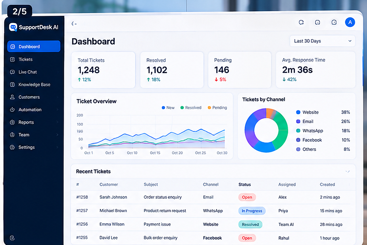 AI Customer Support Desk — dashboard overview