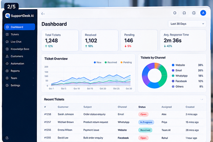 AI Customer Support Desk — dashboard overview