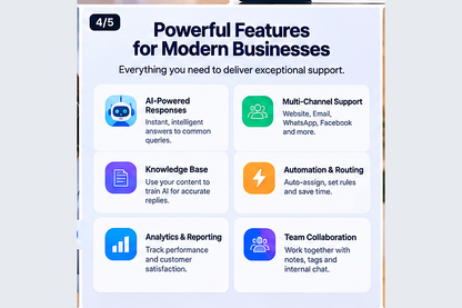 AI Customer Support Desk — automation and knowledge base features