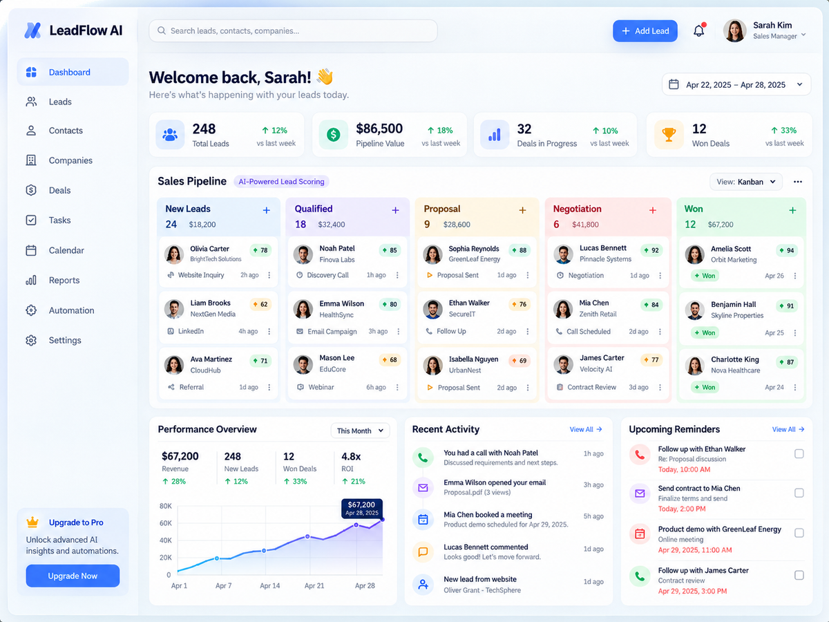 AI Lead Management CRM — sales pipeline dashboard